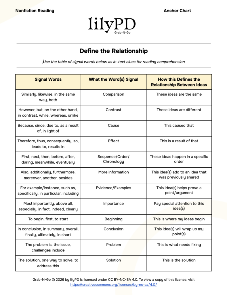 Literacy Strategy: Define the Relationship